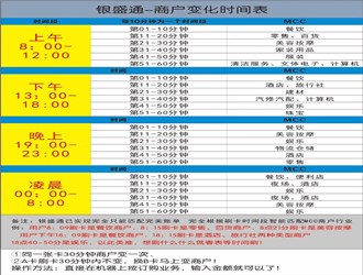 銀盛通最新商戶時間表